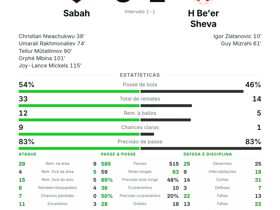 Sabah 3-2 H Be'er Sheva