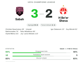 Sabah 3-2 H Be'er Sheva