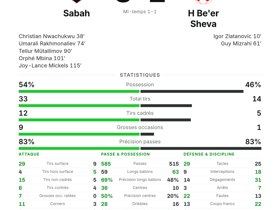 Sabah 3-2 H Be'er Sheva