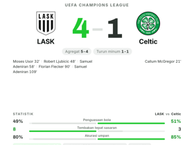 Horvath raih MOTM dengan 6 key passes dan rating 8.7, LASK hajar Celtic 4-1