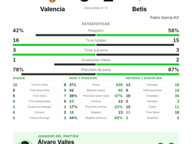 Álvaro Valles, MVP del partido: el Betis gana 0-1 en Mestalla en la Jornada 1