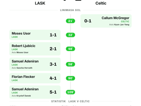 LASK 4-1 Celtic: tim Austria cetak 4 gol dan hancurkan juara Skotlandia di Liga Champions