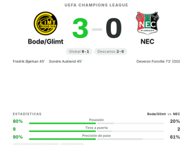 Bodø/Glimt 3-0 NEC