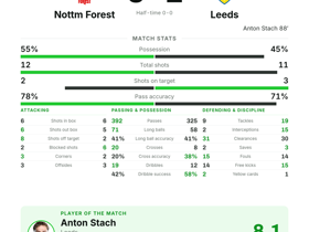 Anton Stach scores the only goal as Leeds beat Nottm Forest 1-0 on Matchday 1