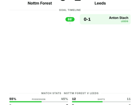 Nottm Forest 0-1 Leeds: A single goal decides the Premier League opener on Matchday 1