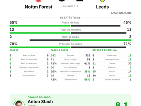 Stach eleito MOTM com 1 gol e 5 bolas longas: Leeds vence Nottm Forest por 0-1