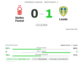 Nottm Forest 0-1 Leeds