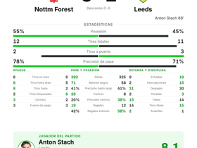 Anton Stach, MVP con 1 gol y 5 pases largos: Leeds gana 0-1 al Nottm Forest en la Premier League