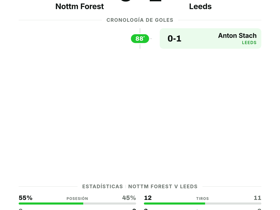 Nottm Forest 0-1 Leeds: un solo gol basta para llevarse los 3 puntos en la jornada 1
