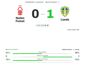 Nottm Forest 0-1 Leeds