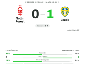 Nottm Forest 0-1 Leeds