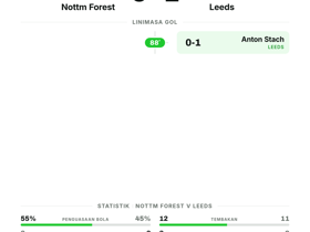 Nottm Forest 0-1 Leeds: Satu gol cukup untuk raih 3 poin di Matchday 1 Premier League