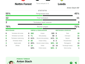 Anton Stach cetak 1 gol dan 5 long balls, raih MOTM saat Leeds menang 0-1 atas Nottm Forest