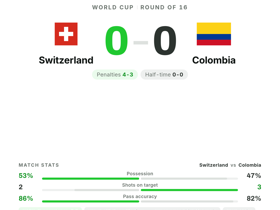 Switzerland 0-0 Colombia
