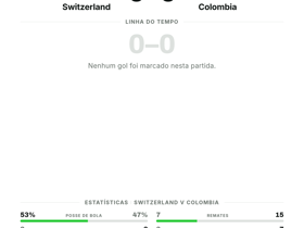 Switzerland 0-0 Colombia: sem gols em 90 minutos nas oitavas da Copa