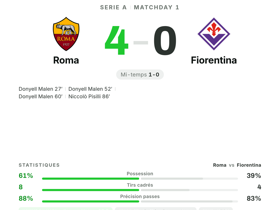 Roma 4-0 Fiorentina