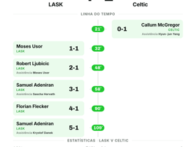 LASK 4-1 Celtic: austríacos marcam 4 golos na Champions League