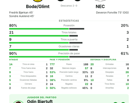 Bodø/Glimt 3-0 NEC