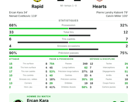 Rapid 1-1 Hearts