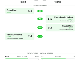 Rapid 1-1 Hearts: empate na UEFA Europa Conference League