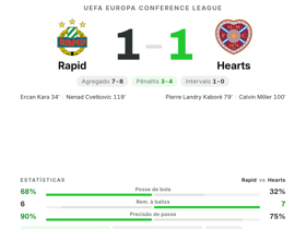 Rapid 1-1 Hearts