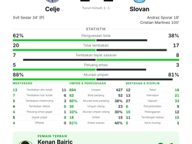 Celje 1-1 Slovan