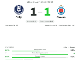 Celje 1-1 Slovan
