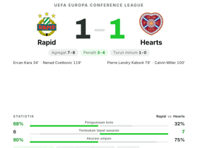 Rapid 1-1 Hearts