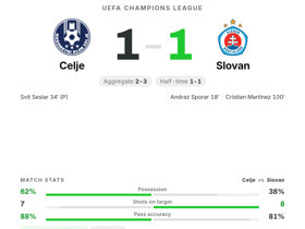 Celje 1-1 Slovan