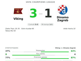Viking 3-1 Dinamo Zagreb
