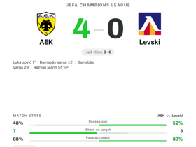 Barnabás Varga scores twice as AEK crush Levski 4-0 in Champions League