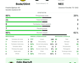 Bodø/Glimt 3-0 NEC