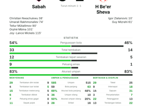 Sabah 3-2 H Be'er Sheva