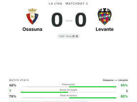 Osasuna 0-0 Levante