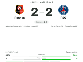 Rennes 2-2 PSG