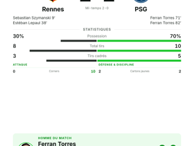 Rennes 2-2 PSG