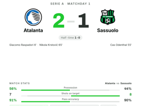 Atalanta 2-1 Sassuolo