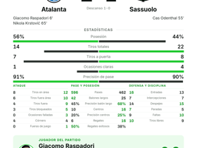 Atalanta 2-1 Sassuolo