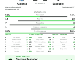 Atalanta 2-1 Sassuolo