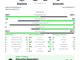 Atalanta 2-1 Sassuolo