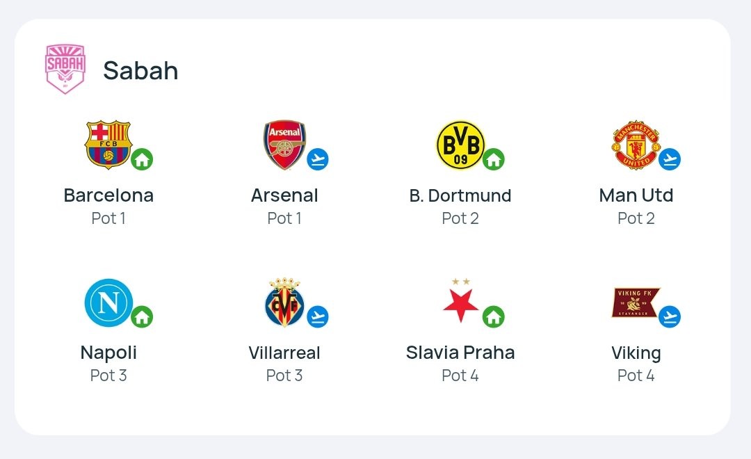 Shabab Baku affrontera Arsenal et Manchester United à l'extérieur, et accueillera le Barça et le Borussia Dortmund