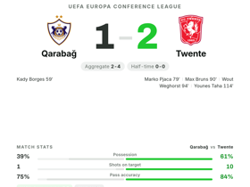 Qarabağ 1-2 Twente