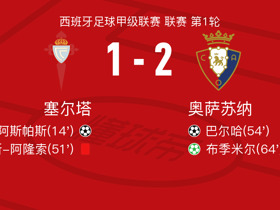 奥萨苏纳2-1逆转塞尔塔，布季米尔点射破门，巴尔哈建功