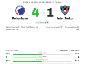 København 4-1 Inter Turku