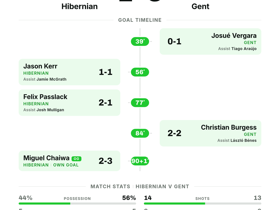 Hibernian 2-3 Gent: Five-Goal Thriller Ends in Conference League Defeat for Hibs