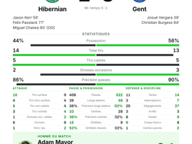 Hibernian 2-3 Gent