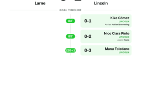 Lincoln 2-0 Larne: Conference League clean sheet seals comfortable away win