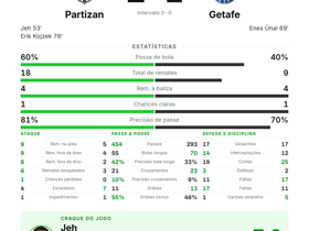 Partizan 2-1 Getafe
