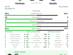 Partizan 2-1 Getafe