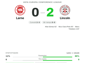 Larne 0-2 Lincoln
